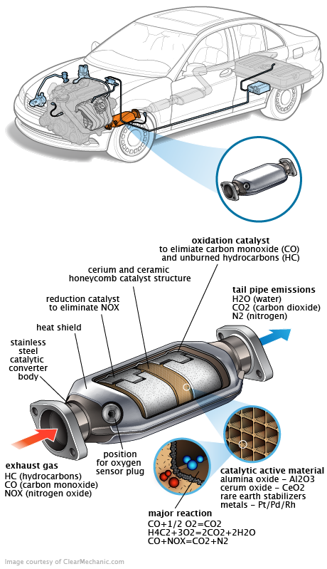 See P0AA2 repair manual